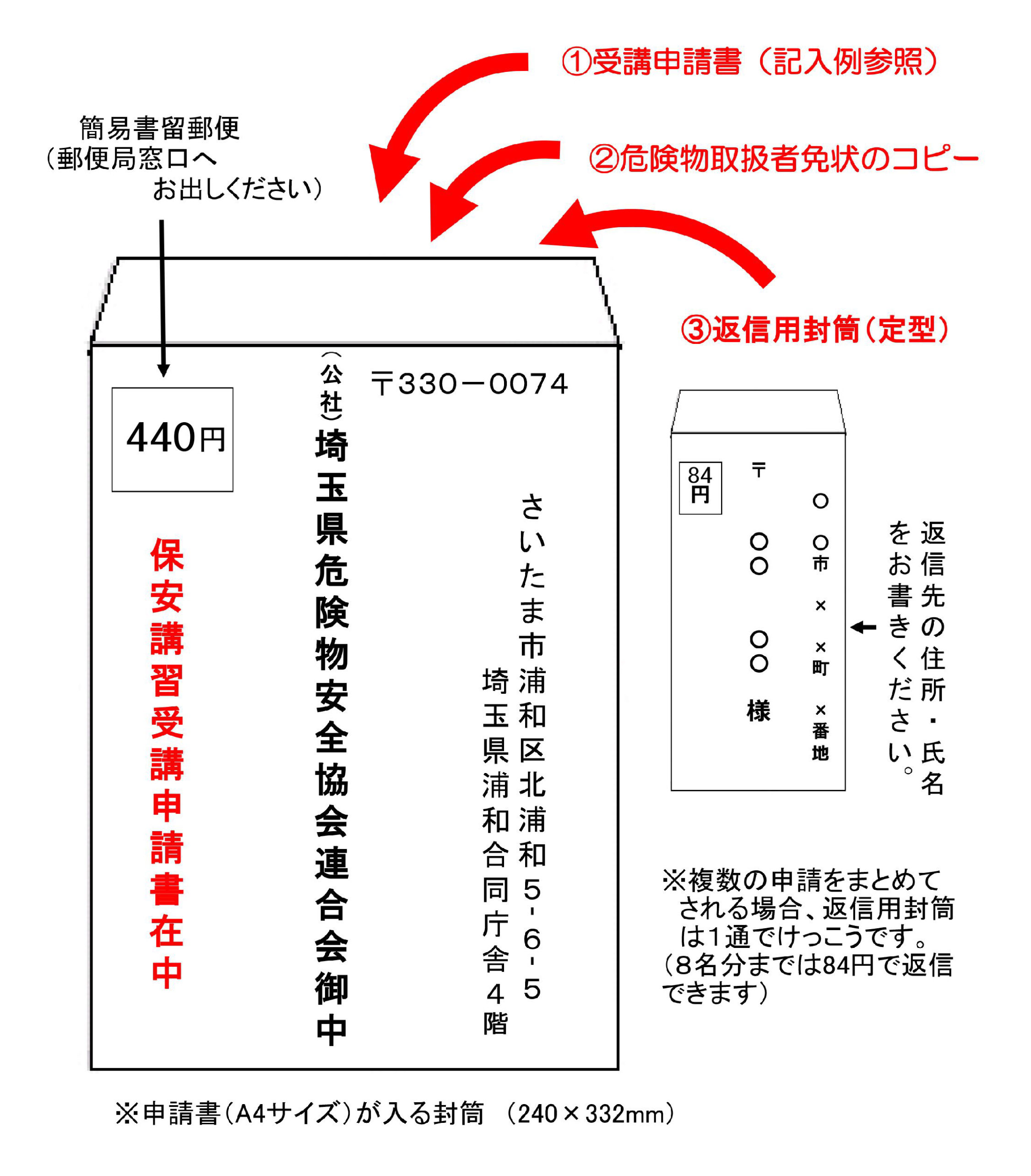 物 者 危険 更新 取扱